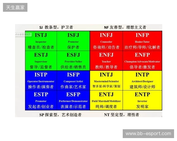 2025年MBTI人格测试官方入口选择指南:4个基于信效度数据的热门MBTI测试网站评估 2025年MBTI人格测试官方入口选择指南:4个基于信效度数据的热门MBTI测试网站评估