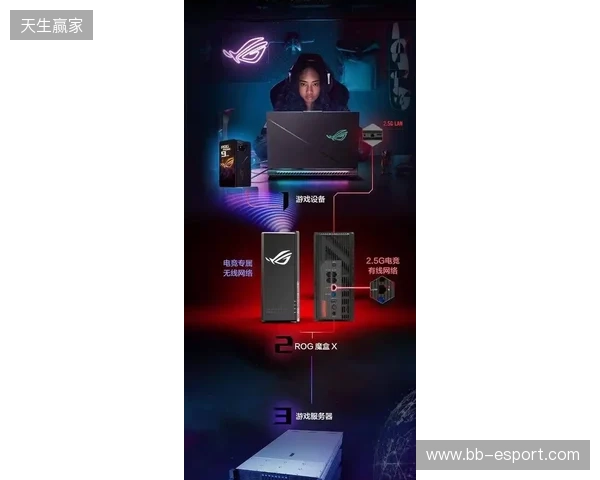 ROG魔盒X正式开售：高颜值潮酷摆件+万兆网口提速，锁定桌搭C位