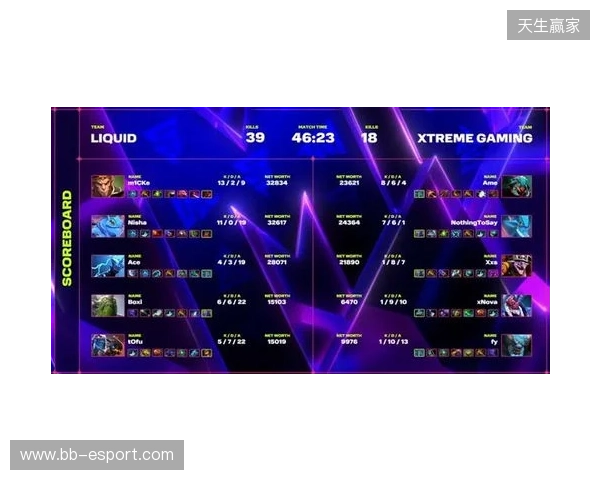 XG一天打了四个TI冠军，拿下了两个