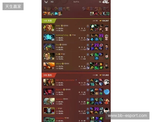 DOTA2梦幻联赛S28小组赛第四日:Liquid终结Aurora 31场不败纪录 DOTA2梦幻联赛S28小组赛第四日:Liquid终结Aurora 31场不败纪录