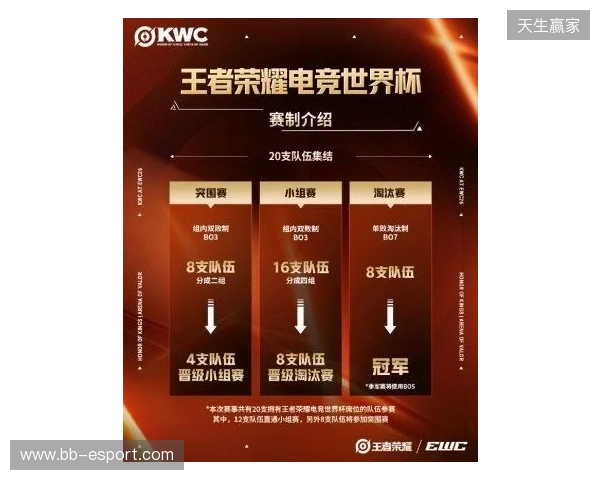 KWC 2026正式官宣!全球20队争冠,AG.AL再启征程,HoK&AoV齐聚赛场