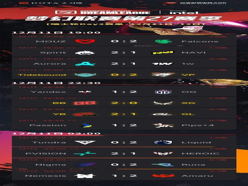 梦幻联赛S27瑞士轮结束,XG晋级淘汰赛