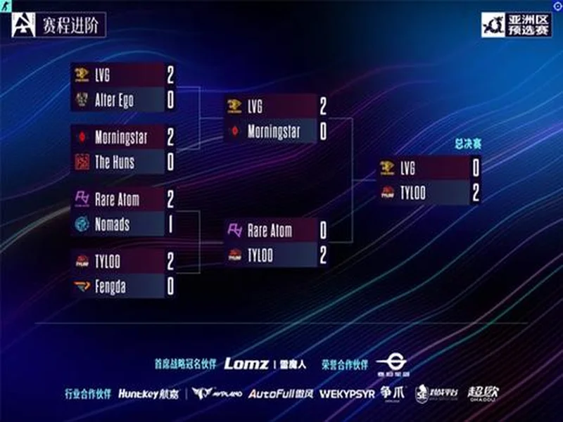 POB BLAST亚洲预选赛决赛:TYLOO力克LVG前往鹿特丹!